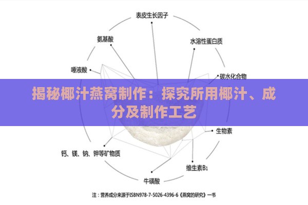 揭秘椰汁燕窝制作：探究所用椰汁、成分及制作工艺