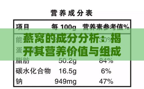 燕窝的成分分析：揭开其营养价值与组成成分的奥秘