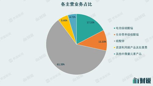 燕窝的成分分析：揭开其营养价值与组成成分的奥秘