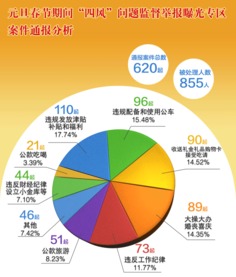 燕窝有哪些成分组成：揭秘其主要成分与三大核心元素