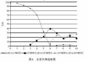 燕窝的泡发率和什么有关：探讨影响因素及定义解释