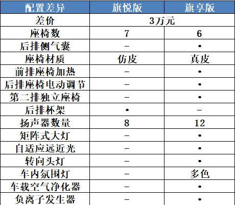 燕窝价格指南：如何挑选性价比高的燕窝及其市场价位解析