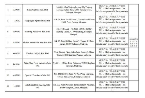 燕窝干盏购买攻略：全年更佳购买时机与划算选购技巧分析