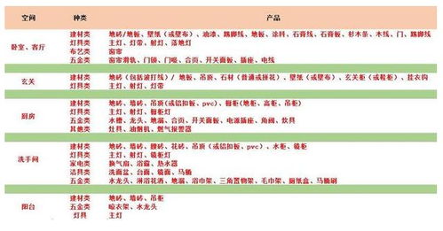 燕窝干盏购买攻略：全年更佳购买时机与划算选购技巧分析