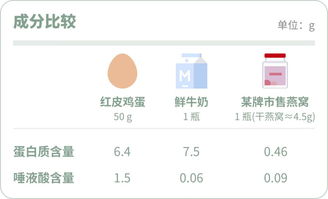 燕窝干盏购买攻略：全年更佳购买时机与划算选购技巧分析