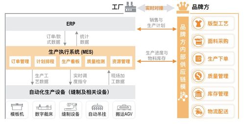 揭秘燕窝货源：全方位指南，助你找到优质燕窝供应渠道