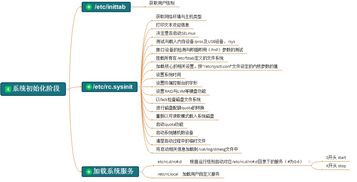 发燕窝的流程是什么意思啊：英汉对照解析与步骤说明