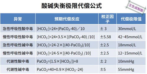 探究燕窝酸在人体各部位分布及更高含量解析