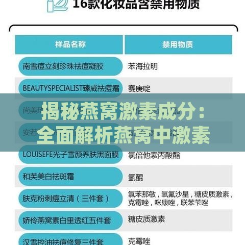 揭秘燕窝激素成分：全面解析燕窝中激素类型及含量影响