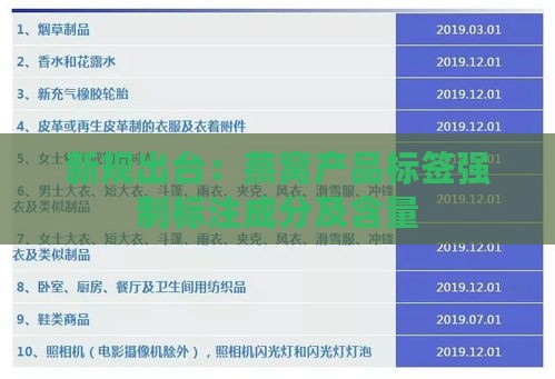 新规出台：燕窝产品标签强制标注成分及含量