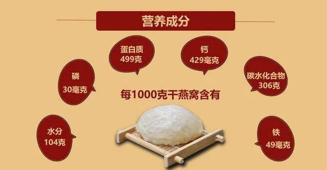 燕窝的全面解析：成分、营养价值、功效与食用方法