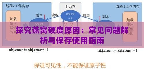 探究燕窝硬度原因：常见问题解析与保存使用指南