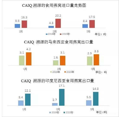 柬埔寨燕窝价格、能否携带回国、与印尼燕窝对比及出口情况解析