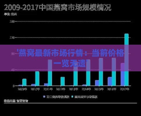 '燕窝最新市场行情：当前价格一览无遗'