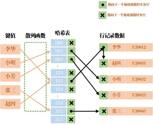 冲突nn燕窝存储大揭秘：如何选用容器避免冲突与损耗