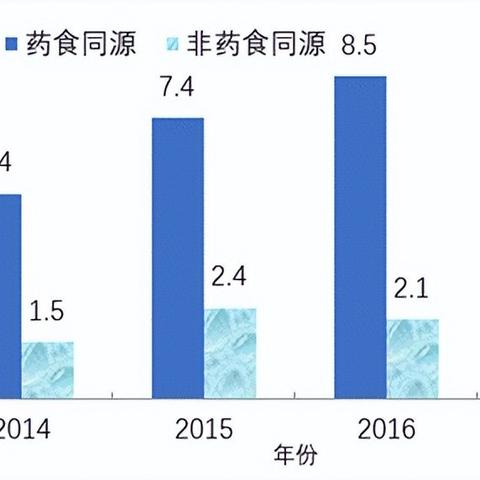 燕窝的中药属性及其具体功效特点