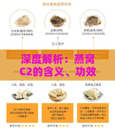 深度解析：燕窝C2的含义、功效及挑选指南