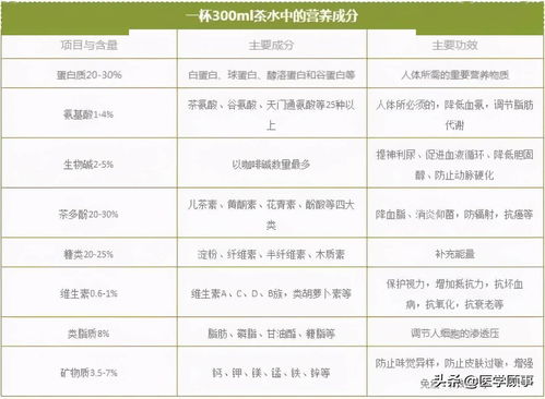 燕窝的营养成分及其对健康的多方面益处解析