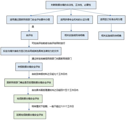 燕窝过期后食用安全性评估：如何判断过期燕窝是否可安全食用