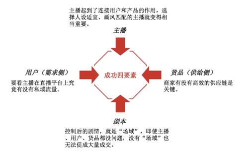 金丝燕窝是怎么形成的：来源、材料、定义及产量解析