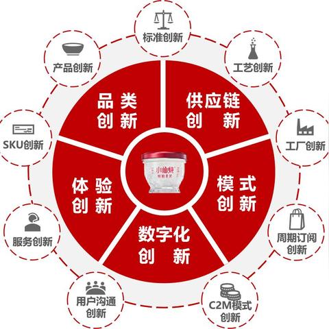 滋补养生：小仙炖燕窝的营养价值与多重功效解析