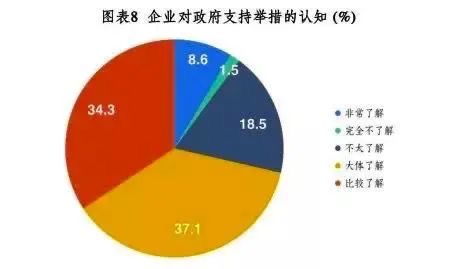 '海参燕窝销售：探究高额盈利潜力与市场前景'