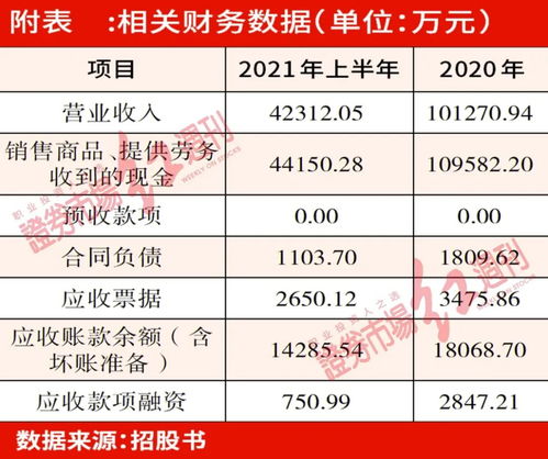 '海参燕窝销售：探究高额盈利潜力与市场前景'