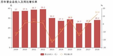 '海参燕窝销售：探究高额盈利潜力与市场前景'