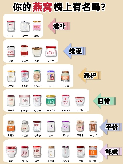 燕窝的平价替代：常见替代品一览与推荐选择