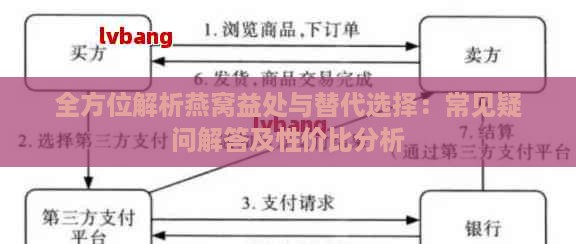 全方位解析燕窝益处与替代选择：常见疑问解答及性价比分析