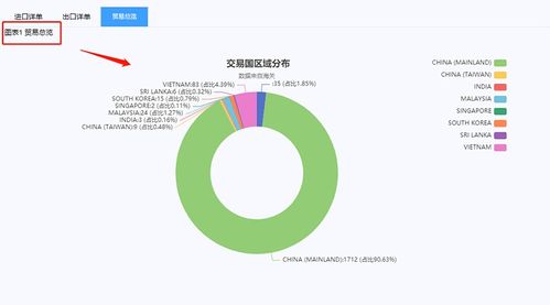 全方位解析燕窝益处与替代选择：常见疑问解答及性价比分析