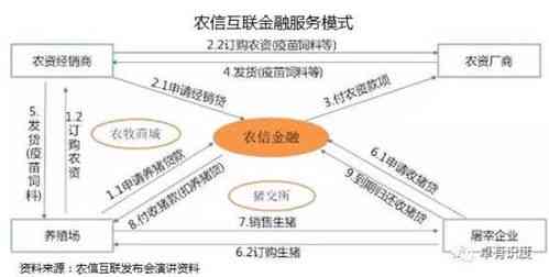 探究燕窝及其衍生产品的主要特点与功效