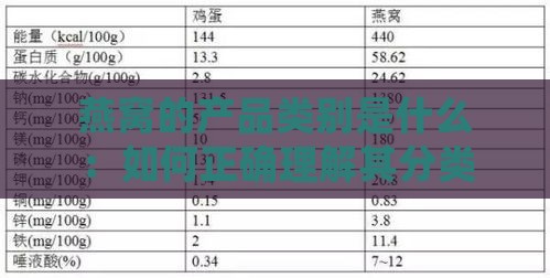 燕窝的产品类别是什么：如何正确理解其分类含义与市场定位