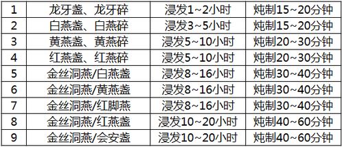 燕窝的产品类别是什么：如何正确理解其分类含义与市场定位