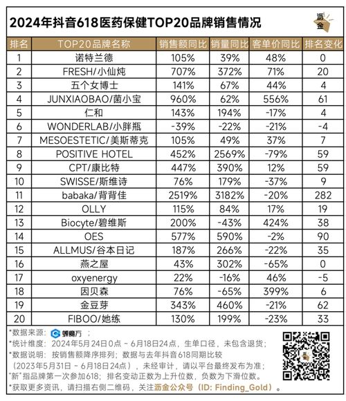 燕窝的产品类别是什么：如何正确理解其分类含义与市场定位