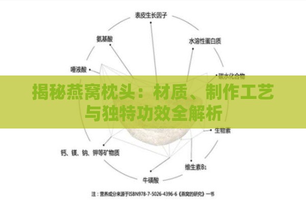 揭秘燕窝枕头：材质、制作工艺与独特功效全解析