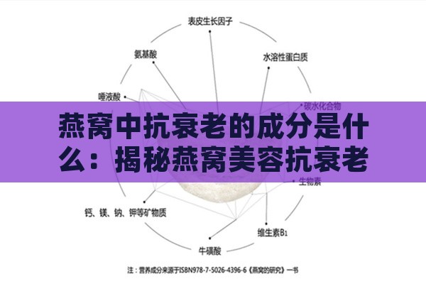 燕窝中抗衰老的成分是什么：揭秘燕窝美容抗衰老的主要成分