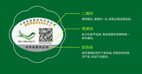 一站式燕窝品质追踪与溯源管理：确保安全、真实、可靠的产品信息