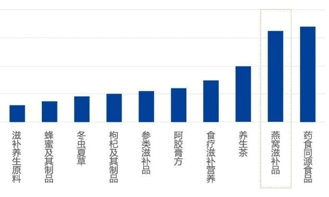 2024年度燕窝代理指南：综合评估与推荐，助您精准选择优质加盟