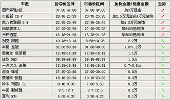 燕窝代理批发价格一览：全面解析各级代理费用与市场行情