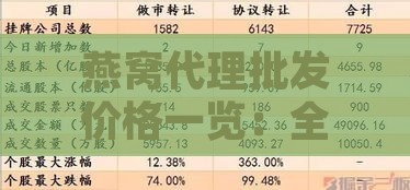 燕窝代理批发价格一览：全面解析各级代理费用与市场行情