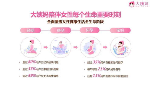 探究燕窝如何助力女性经期健康：大姨妈期间的益处解析