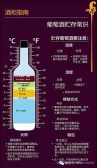 燕窝保存全攻略：不同状态下的更佳保存温度与湿度指南