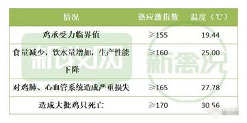 燕窝保存全攻略：不同状态下的更佳保存温度与湿度指南