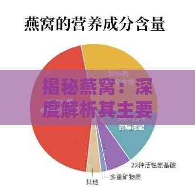 揭秘燕窝：深度解析其主要成分与营养价值