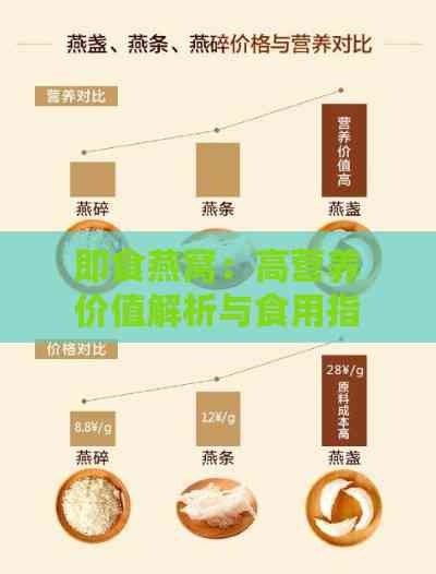 即食燕窝：高营养价值解析与食用指南