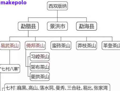 全面指南：如何在不同渠道选购高性价比、正宗真燕窝？