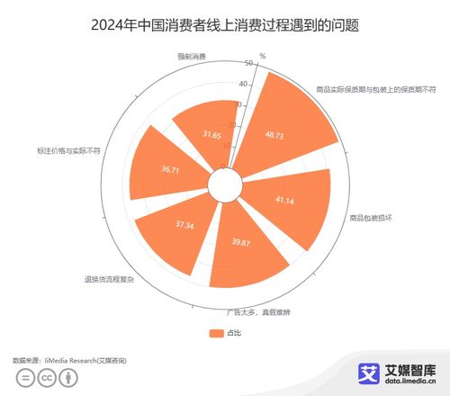 深度解析：干盏燕窝的全方位卖点与消费者关注要点指南