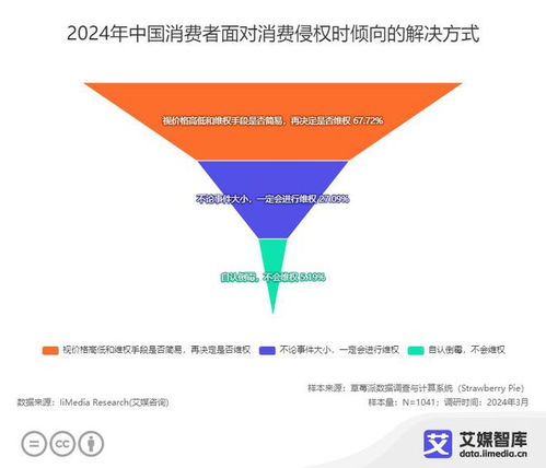 深度解析：干盏燕窝的全方位卖点与消费者关注要点指南