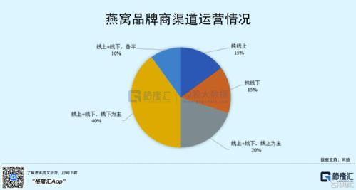 买燕窝的人：人群分类、痛点需求、市场大小、智商税争议与性价比分析